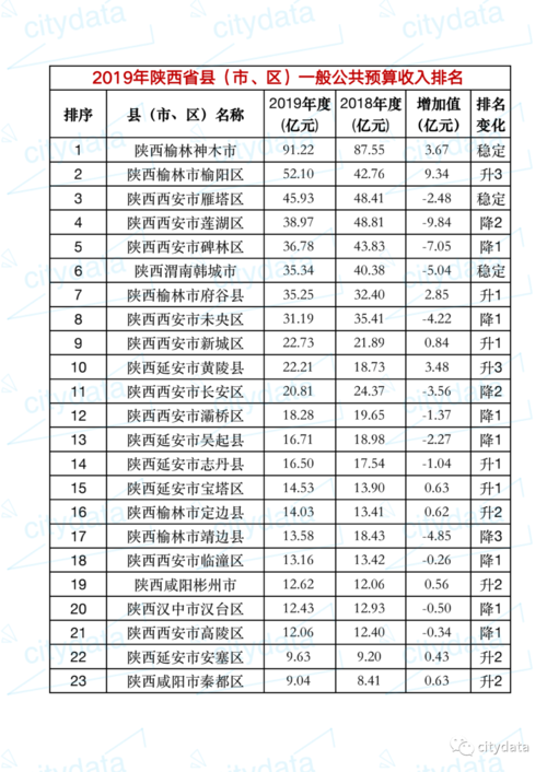 陕西销售经理收入（西安销售经理底薪一般多少）-图3