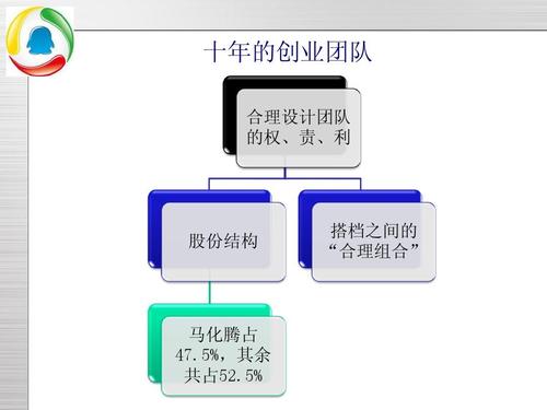 创业公司团队人员收入（创业团队工资）-图3