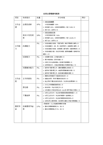 收入绩效（收入绩效评价）-图1