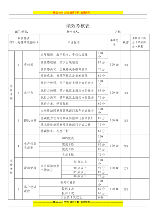 收入绩效（收入绩效评价）-图3