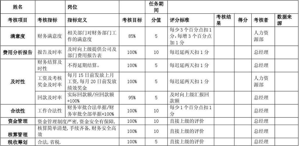 收入绩效（收入绩效评价）-图2