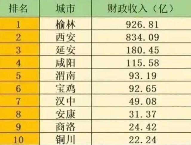 宝鸡财政收入2016（宝鸡财政收入和支出2019）-图3