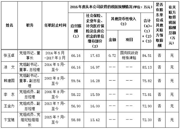 神华集团员工收入（神华集团员工收入多少）-图1