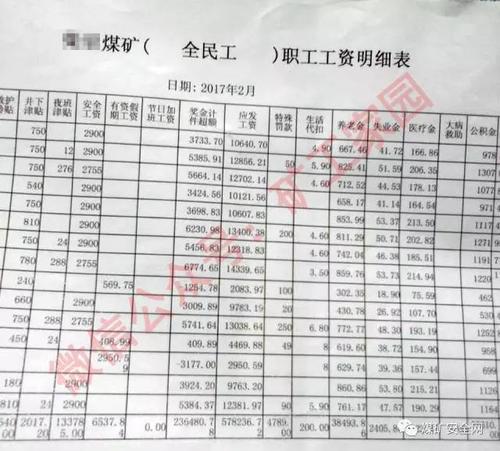 神华集团员工收入（神华集团员工收入多少）-图3