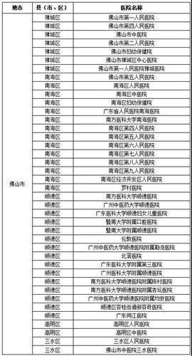 佛山基层医院收入（佛山医生收入）-图2