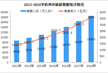 2013年杭州旅游收入（2013年杭州旅游收入多少）-图2