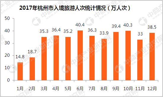 2013年杭州旅游收入（2013年杭州旅游收入多少）-图1