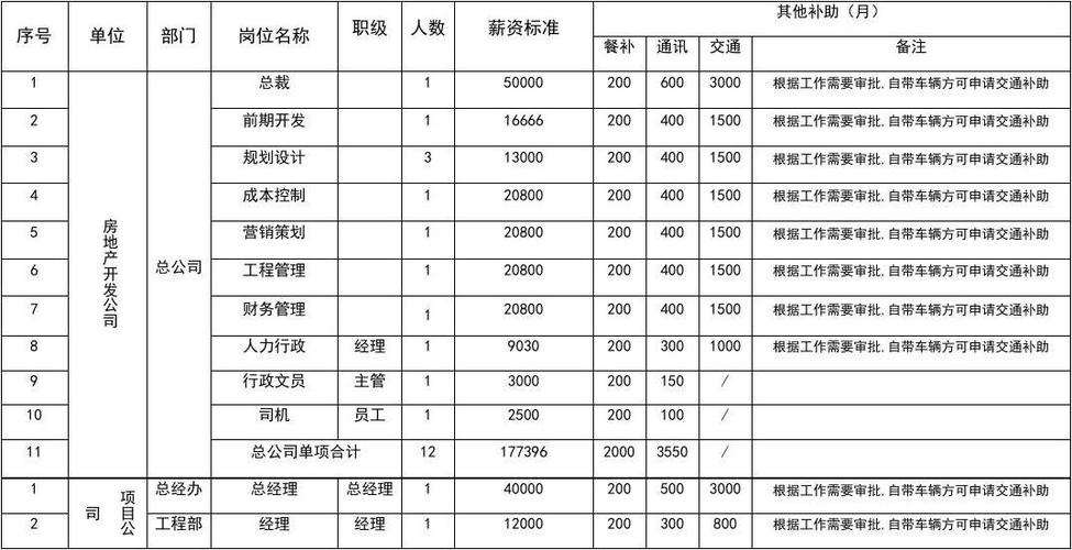 售楼人员收入（售楼员的工资是怎么算的）-图1