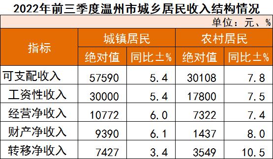 温州人均收入2017（温州人均收入2023）-图2