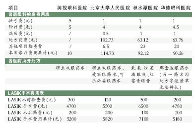 眼科收入怎么样（眼科医生收入怎么样）-图2