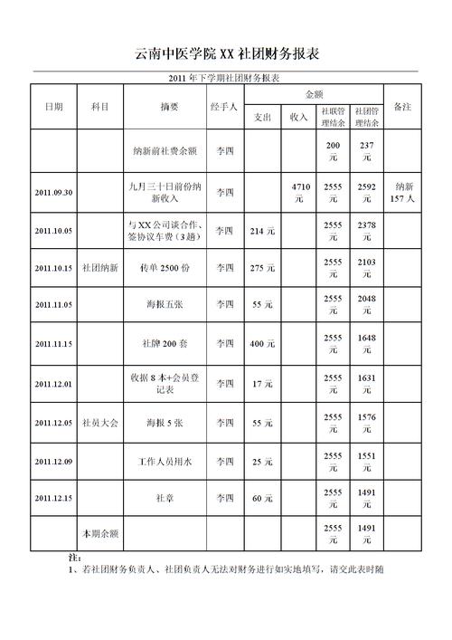 会计协会服务收入（会计协会服务收入怎么入账）-图1