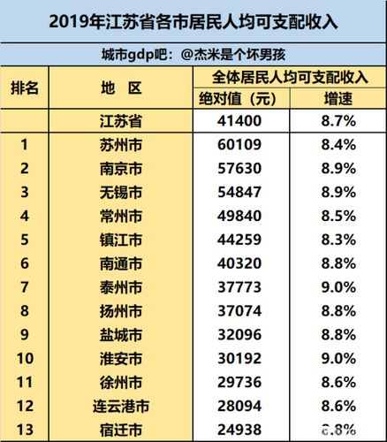 镇江收入多少（镇江的人均收入全国排名）-图3