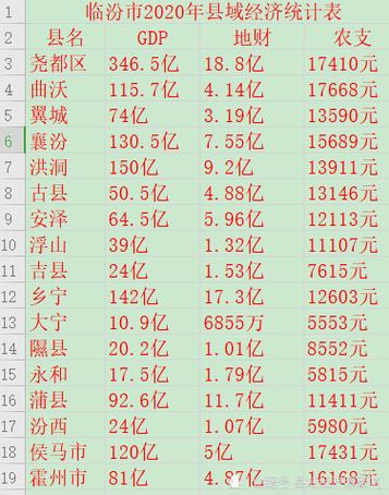 2017临汾财政收入（临汾2020财政收入）-图1