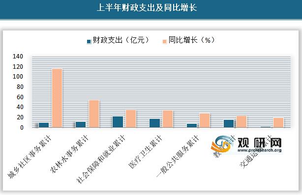 2017临汾财政收入（临汾2020财政收入）-图2