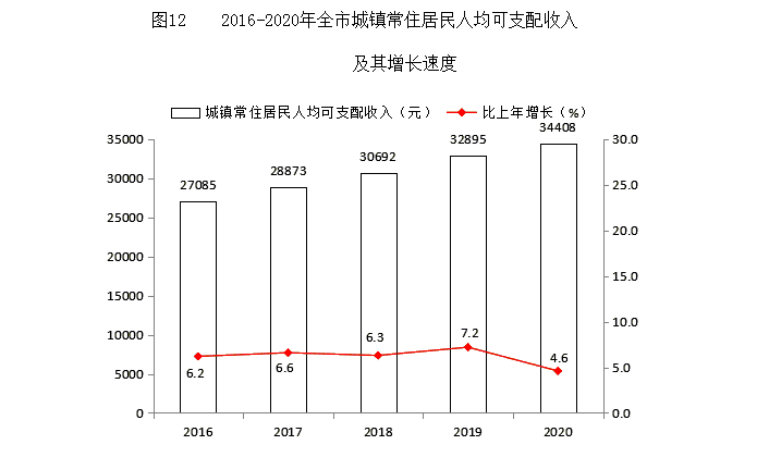 2017临汾财政收入（临汾2020财政收入）-图3