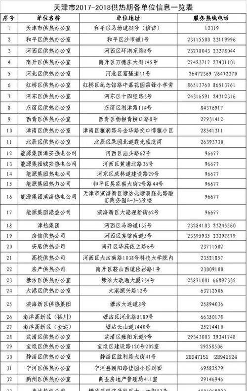 天津供热公司收入（天津供热公司收入怎么样）-图1