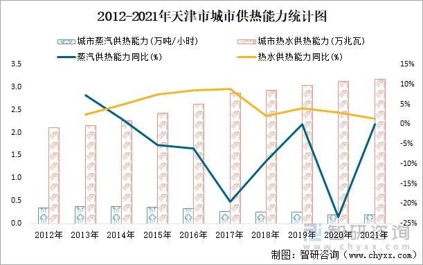 天津供热公司收入（天津供热公司收入怎么样）-图2