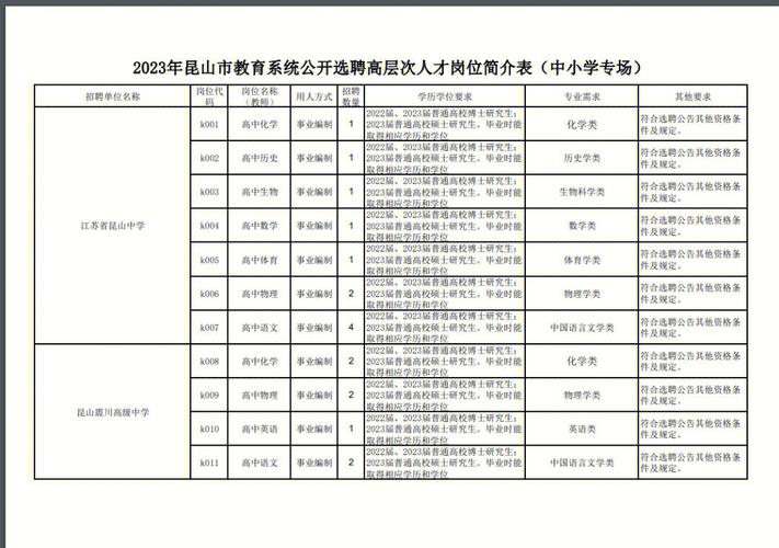 昆山教师收入（昆山教师待遇全国最高吗）-图2