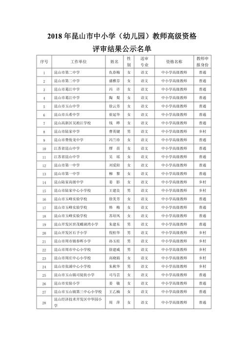 昆山教师收入（昆山教师待遇全国最高吗）-图3