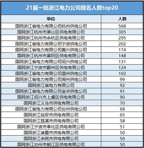 浙江电网收入排名（浙江电网收入排名榜）-图1