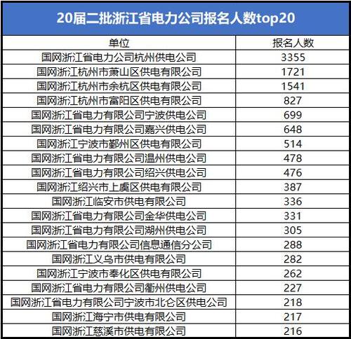 浙江电网收入排名（浙江电网收入排名榜）-图2