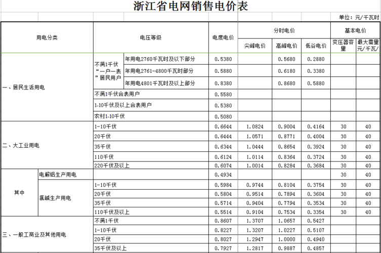 浙江电网收入排名（浙江电网收入排名榜）-图3