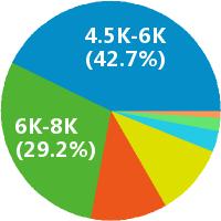 济南ui收入（济南收入水平分析）-图1