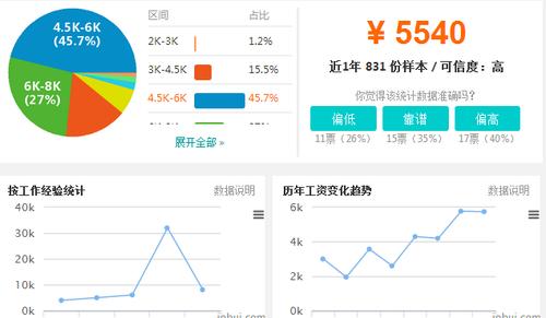 济南ui收入（济南收入水平分析）-图2