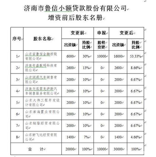 济南ui收入（济南收入水平分析）-图3