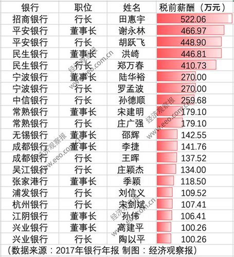 上海公司高管收入（上海私企高管工资多少）-图2