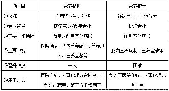 营养技师收入（营养技师收入高吗）-图2