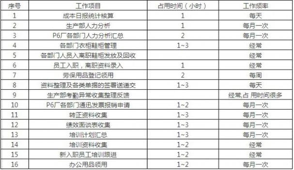 太原文员收入（长治文员工资）-图1