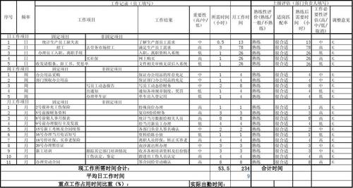 太原文员收入（长治文员工资）-图2