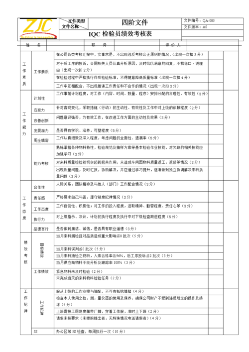 检验员收入（检验员收入四千一个月）-图2