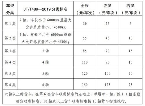 货车是机收入（货车属于什么费用）-图2