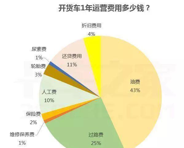 货车是机收入（货车属于什么费用）-图3