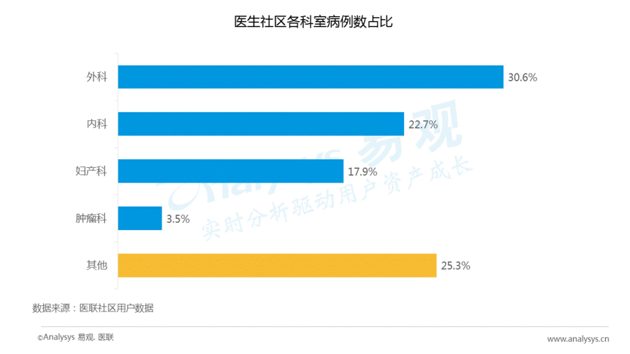 北京社区医生收入（北京市社区医生月收入）-图1