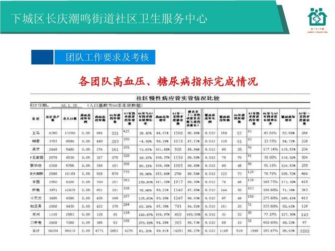 北京社区医生收入（北京市社区医生月收入）-图3