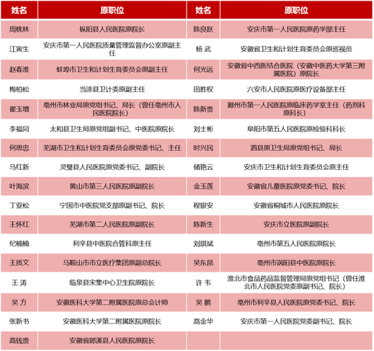 医院院长年收入（医院院长收入大概多少钱）-图2