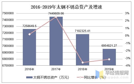 太钢信自收入（太钢盈利）-图2