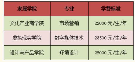 吉林动画学院收入（吉林动画学院收入怎么样）-图1