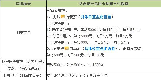 华夏信用卡年收入（华夏信用卡年收入怎么填写格式）-图1