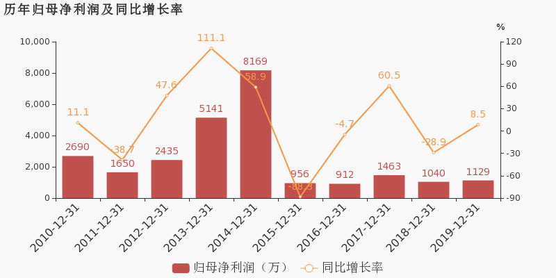 奥特迅员工收入（奥特迅公司多少员工）-图2