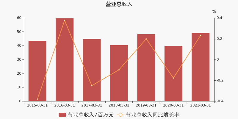 奥特迅员工收入（奥特迅公司多少员工）-图3