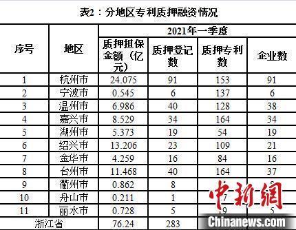 杭州电化集团营业收入（杭州电化集团营业收入排名）-图2