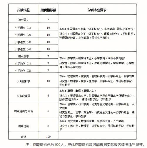 鄞州老师收入（鄞州区老师工资）-图3