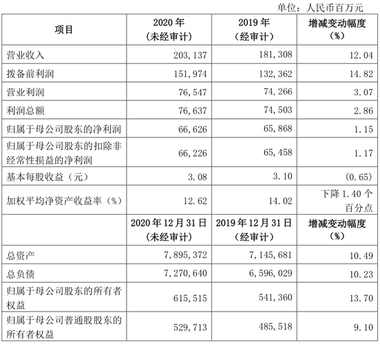 兴业管理岗收入（兴业银行管理岗）-图2