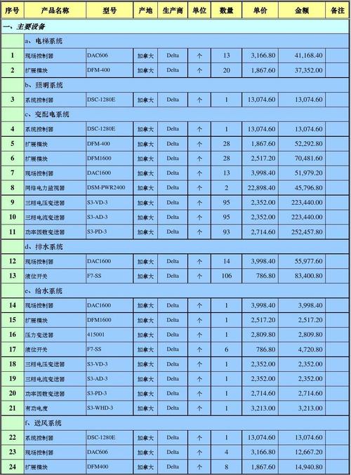 南京弱电收入（南京弱电收入排名）-图2