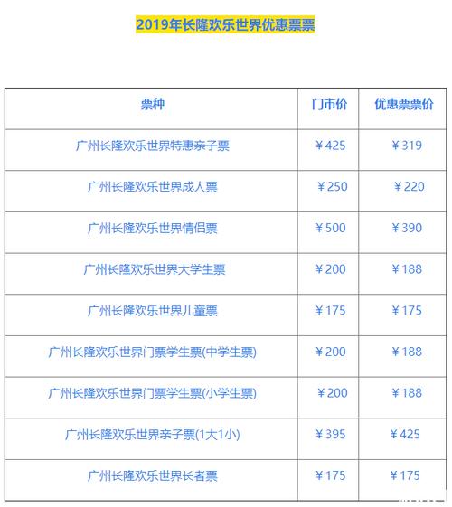 长隆2016收入（长隆年销售额）-图2