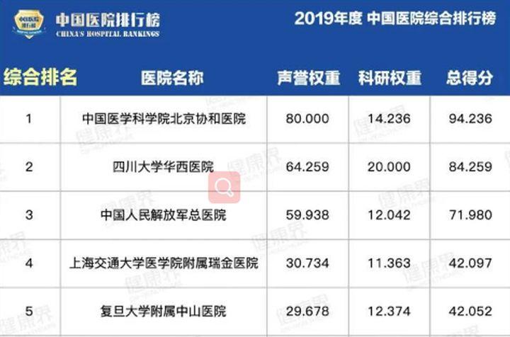 瑞金医院收入（瑞金医院收入在上海排名）-图1